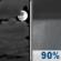 Monday Night: Mostly Cloudy then Rain Showers