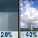 Today: A slight chance of rain showers before 2pm, then a chance of showers and thunderstorms. Partly sunny. High near 66, with temperatures falling to around 64 in the afternoon. Northwest wind 15 to 20 mph, with gusts as high as 35 mph. Chance of precipitation is 40%. New rainfall amounts less than a tenth of an inch possible. Today: Chance Showers And Thunderstorms