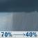 Today: Rain showers likely and patchy fog. Mostly cloudy, with a high near 72. Southeast wind 5 to 10 mph. Chance of precipitation is 70%. New rainfall amounts less than a tenth of an inch possible. Today: Rain Showers Likely