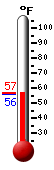 Currently: 54.1, Max: 54.1, Min: 45.0