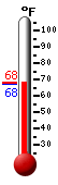 Currently: 67.8, Max: 67.8, Min: 67.5