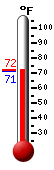 Currently: 71.4, Max: 72.3, Min: 71.2