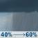 Today: A chance of rain showers before 8am, then rain showers likely and patchy fog. Cloudy. High near 48, with temperatures falling to around 45 in the afternoon. Northwest wind 10 to 15 mph, with gusts as high as 30 mph. Chance of precipitation is 60%. New rainfall amounts less than a tenth of an inch possible. Today: Rain Showers Likely