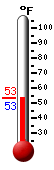 Currently: 55.8, Max: 70.0, Min: 54.3