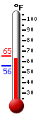 Currently: 56.1, Max: 65.1, Min: 56.1