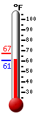 Currently: 60.6, Max: 67.3, Min: 60.6